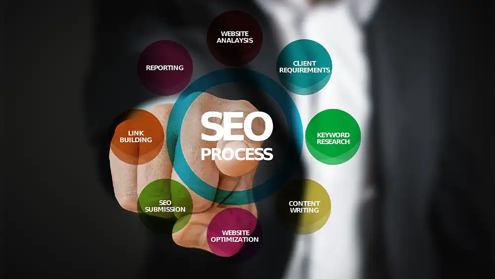 Why SEO Is Important For Businesses